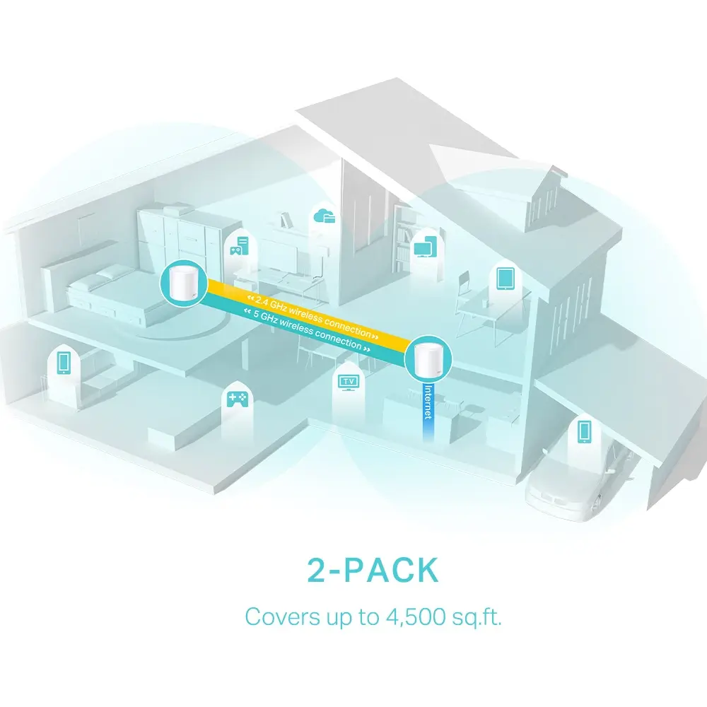 Deco_X50(2-pack)_Overview_04_large_20211224063818l.webp